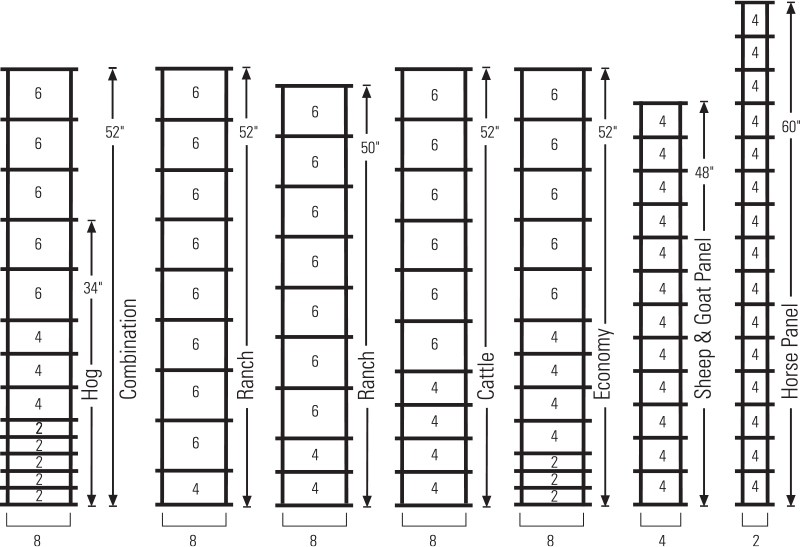 Stockade Panels: Spacing Diagram